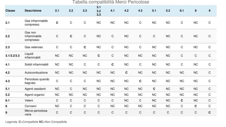 Compatibilidade classes de ADR